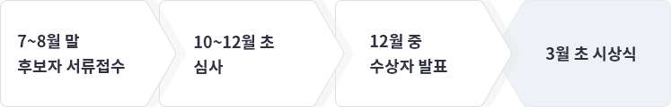 7~8월 말 후보자 서류접수 > 10~12월 초 심사 > 12월 중 수상자 발표 > 3월 초 시상식